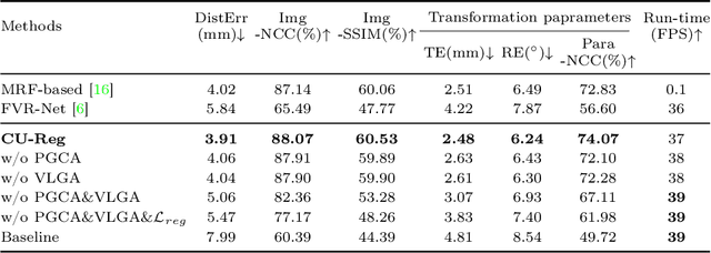 Figure 2 for Epicardium Prompt-guided Real-time Cardiac Ultrasound Frame-to-volume Registration