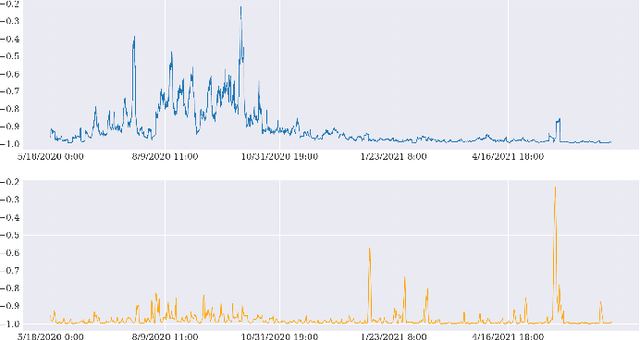 Figure 1 for Cryptocurrency Portfolio Optimization by Neural Networks