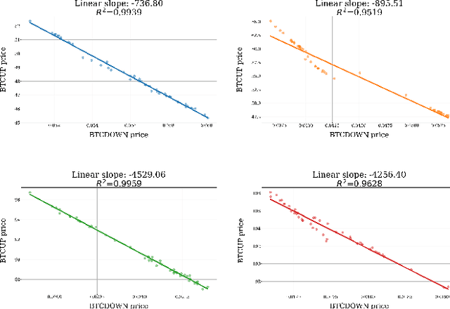 Figure 3 for Cryptocurrency Portfolio Optimization by Neural Networks