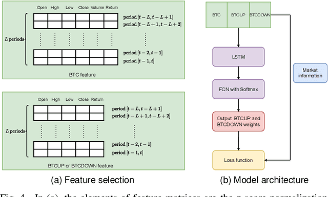 Figure 4 for Cryptocurrency Portfolio Optimization by Neural Networks