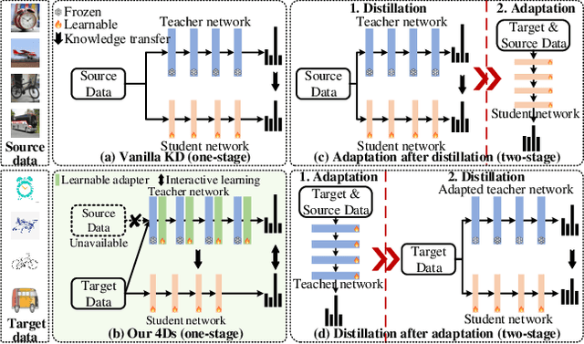 Figure 1 for Direct Distillation between Different Domains