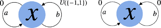 Figure 1 for Distributional Model Equivalence for Risk-Sensitive Reinforcement Learning