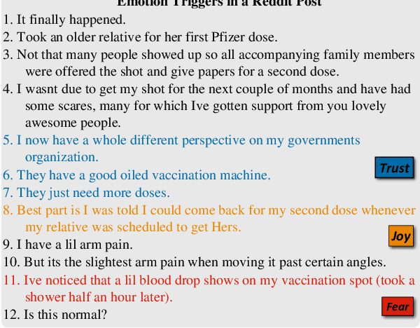 Figure 1 for Unsupervised Extractive Summarization of Emotion Triggers