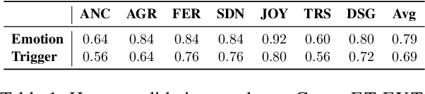 Figure 2 for Unsupervised Extractive Summarization of Emotion Triggers