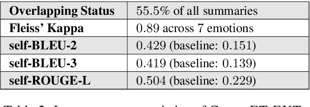 Figure 3 for Unsupervised Extractive Summarization of Emotion Triggers