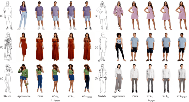 Figure 3 for Sketch2Human: Deep Human Generation with Disentangled Geometry and Appearance Control