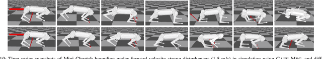 Figure 2 for Cafe-Mpc: A Cascaded-Fidelity Model Predictive Control Framework with Tuning-Free Whole-Body Control