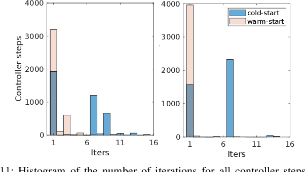 Figure 3 for Cafe-Mpc: A Cascaded-Fidelity Model Predictive Control Framework with Tuning-Free Whole-Body Control