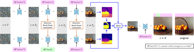 Figure 3 for Localizing Object-level Shape Variations with Text-to-Image Diffusion Models