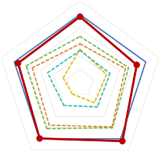 Figure 1 for PAT: Pruning-Aware Tuning for Large Language Models