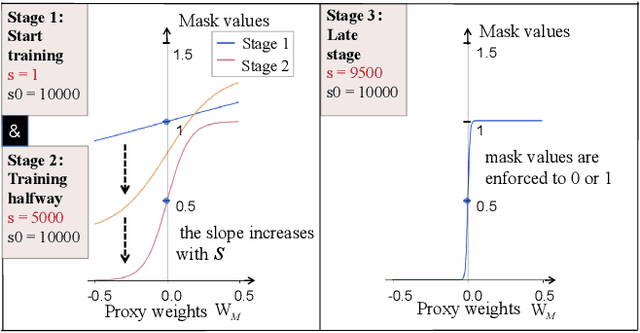 Figure 4 for PAT: Pruning-Aware Tuning for Large Language Models