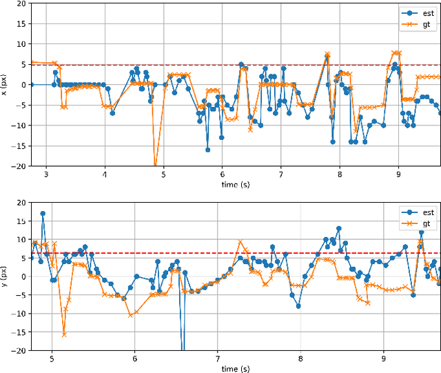 Figure 2 for Event-based Star Tracking under Spacecraft Jitter: the e-STURT Dataset
