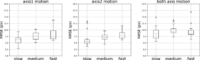 Figure 4 for Event-based Star Tracking under Spacecraft Jitter: the e-STURT Dataset