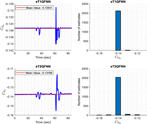 Figure 4 for Capturing Aerodynamic Characteristics of ATTAS Aircraft with Evolving Intelligent System