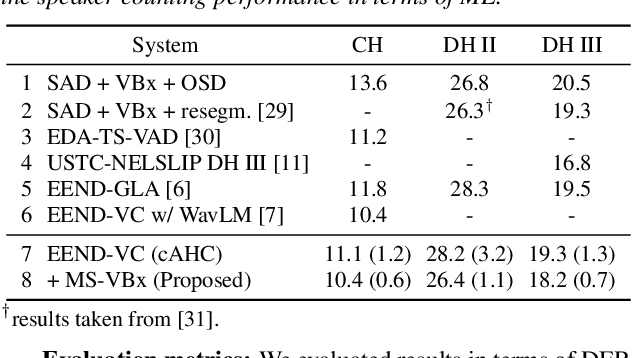 Figure 2 for Multi-Stream Extension of Variational Bayesian HMM Clustering (MS-VBx) for Combined End-to-End and Vector Clustering-based Diarization