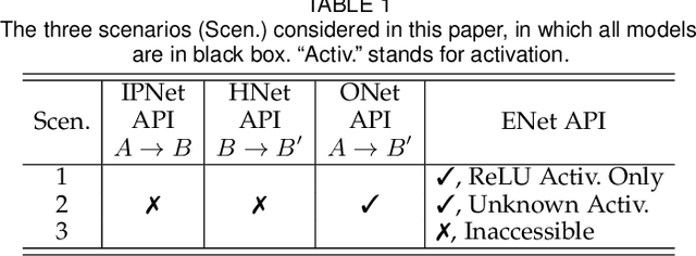 Figure 2 for Box-Free Model Watermarks Are Prone to Black-Box Removal Attacks