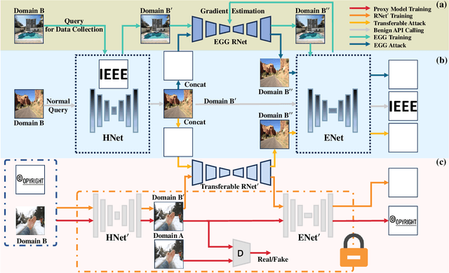 Figure 3 for Box-Free Model Watermarks Are Prone to Black-Box Removal Attacks