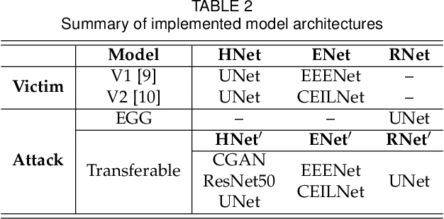 Figure 4 for Box-Free Model Watermarks Are Prone to Black-Box Removal Attacks