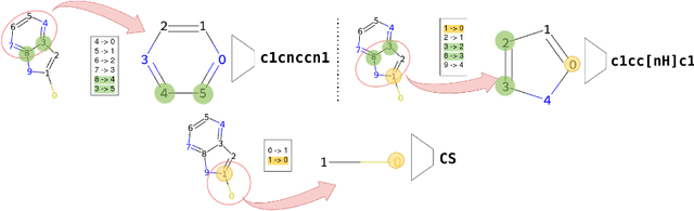 Figure 1 for MolMiner: Transformer architecture for fragment-based autoregressive generation of molecular stories