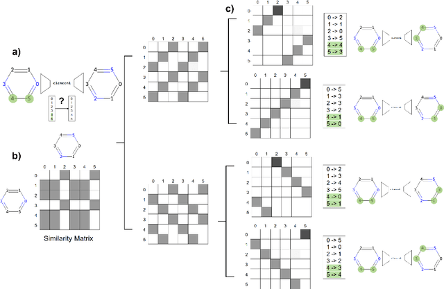 Figure 3 for MolMiner: Transformer architecture for fragment-based autoregressive generation of molecular stories