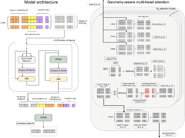 Figure 4 for MolMiner: Transformer architecture for fragment-based autoregressive generation of molecular stories