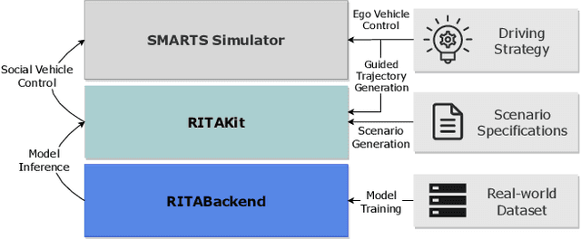 Figure 3 for RITA: Boost Autonomous Driving Simulators with Realistic Interactive Traffic Flow