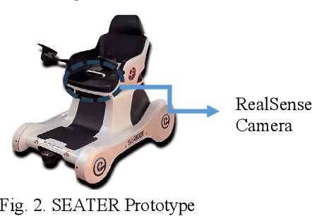 Figure 2 for Implementation of Real-Time Lane Detection on Autonomous Mobile Robot