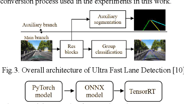 Figure 3 for Implementation of Real-Time Lane Detection on Autonomous Mobile Robot