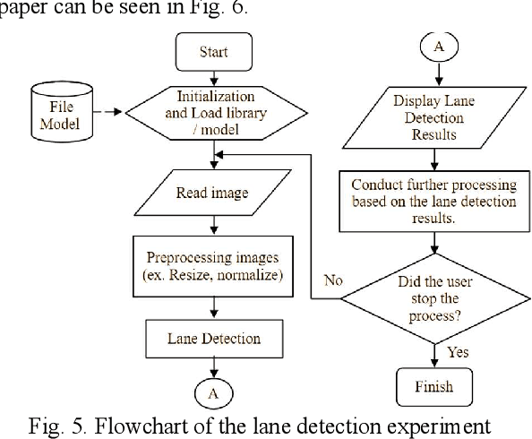 Figure 4 for Implementation of Real-Time Lane Detection on Autonomous Mobile Robot