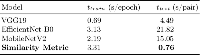 Figure 4 for A Lightweight Measure of Classification Difficulty from Application Dataset Characteristics