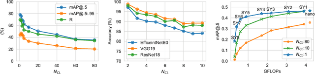 Figure 3 for A Lightweight Measure of Classification Difficulty from Application Dataset Characteristics