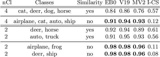 Figure 2 for A Lightweight Measure of Classification Difficulty from Application Dataset Characteristics