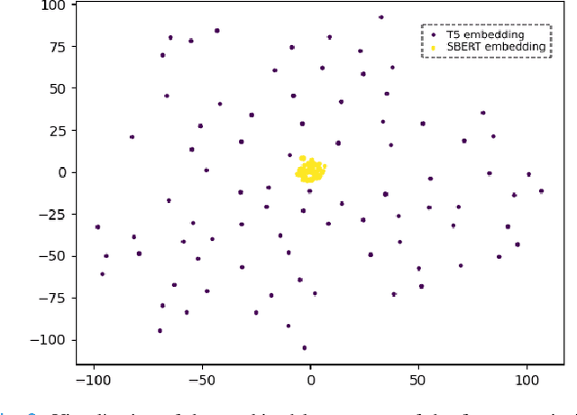 Figure 4 for Surgical Text-to-Image Generation