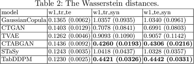 Figure 3 for A Systematic Evaluation of Generative Models on Tabular Transportation Data