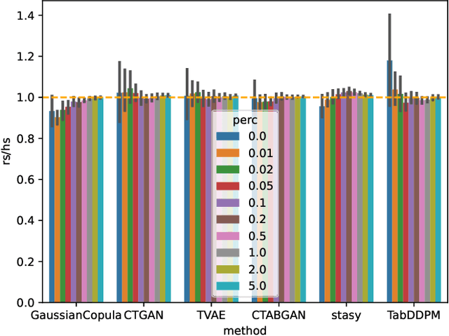 Figure 2 for A Systematic Evaluation of Generative Models on Tabular Transportation Data