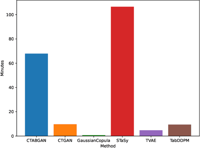 Figure 4 for A Systematic Evaluation of Generative Models on Tabular Transportation Data