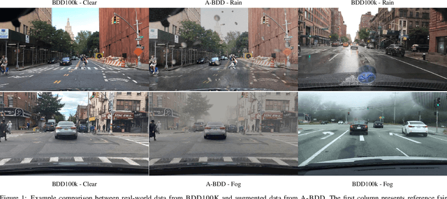 Figure 1 for A-BDD: Leveraging Data Augmentations for Safe Autonomous Driving in Adverse Weather and Lighting