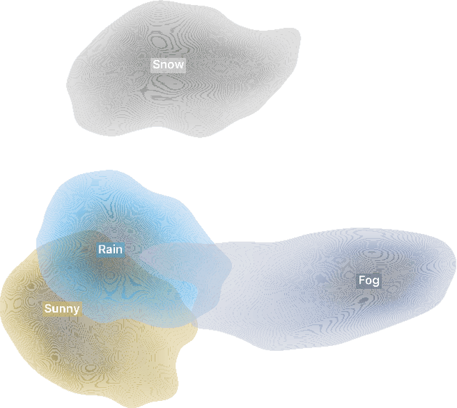 Figure 4 for A-BDD: Leveraging Data Augmentations for Safe Autonomous Driving in Adverse Weather and Lighting