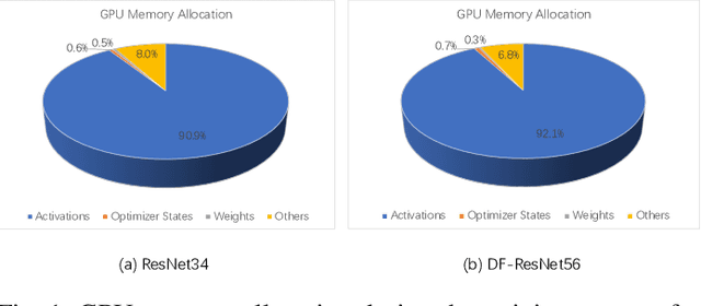 Figure 1 for Memory-Efficient Training for Deep Speaker Embedding Learning in Speaker Verification