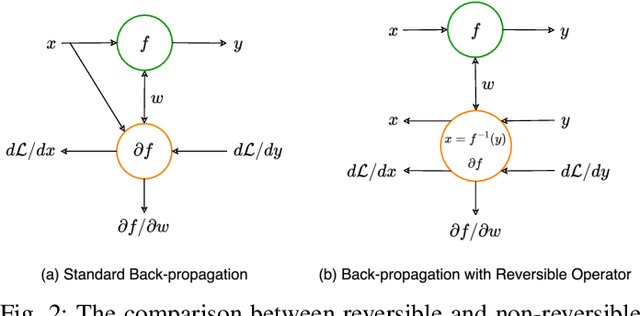 Figure 2 for Memory-Efficient Training for Deep Speaker Embedding Learning in Speaker Verification