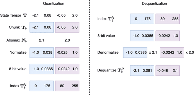 Figure 3 for Memory-Efficient Training for Deep Speaker Embedding Learning in Speaker Verification