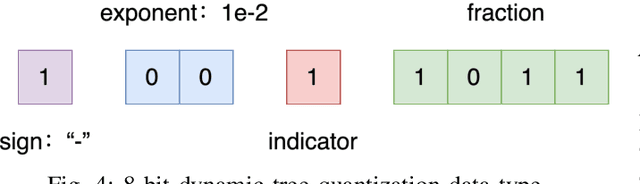 Figure 4 for Memory-Efficient Training for Deep Speaker Embedding Learning in Speaker Verification