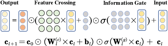 Figure 3 for Towards Deeper, Lighter and Interpretable Cross Network for CTR Prediction