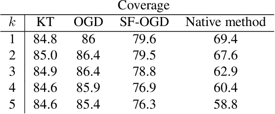 Figure 4 for Adaptive Conformal Inference by Betting