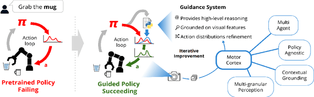 Figure 1 for Grounding Robot Policies with Visuomotor Language Guidance