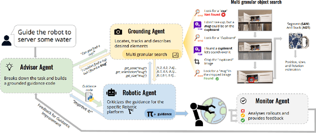 Figure 3 for Grounding Robot Policies with Visuomotor Language Guidance