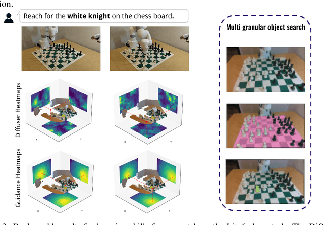 Figure 4 for Grounding Robot Policies with Visuomotor Language Guidance