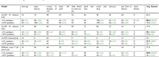 Figure 2 for Grounding Robot Policies with Visuomotor Language Guidance