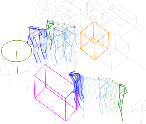 Figure 1 for Massively Multi-Person 3D Human Motion Forecasting with Scene Context