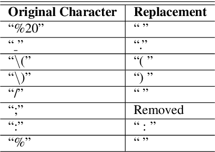 Figure 1 for A Novel Approach To User Agent String Parsing For Vulnerability Analysis Using Mutli-Headed Attention